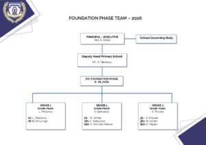 Lantern School Foundation Phase Team 2026