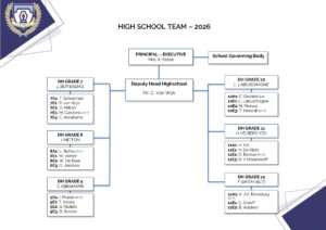 Lantern School High School Team 2026
