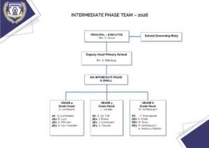 Lantern School Intermediate Phase Team 2026