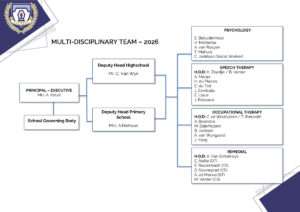 Lantern School Multidisciplinary Team 2026